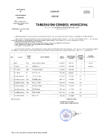 Tableau du conseil municipal AIZAC au 300426