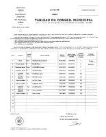 Tableau du conseil municipal au 200326